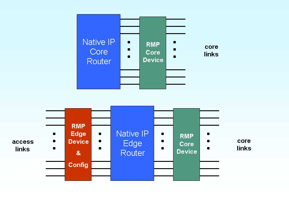 FairQoSSupport1